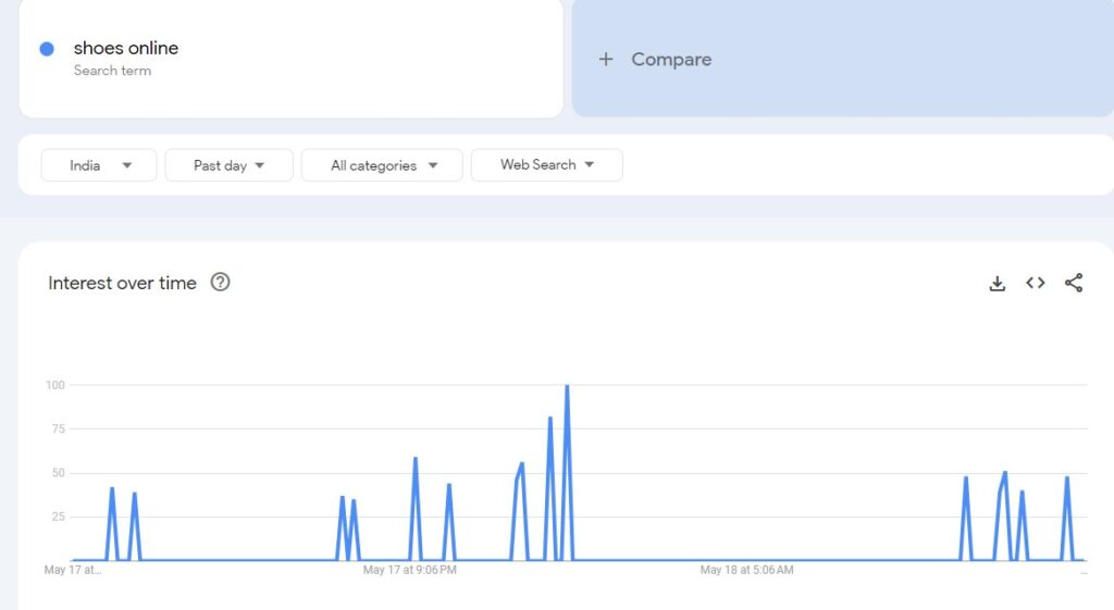 Google Trends Keywords research