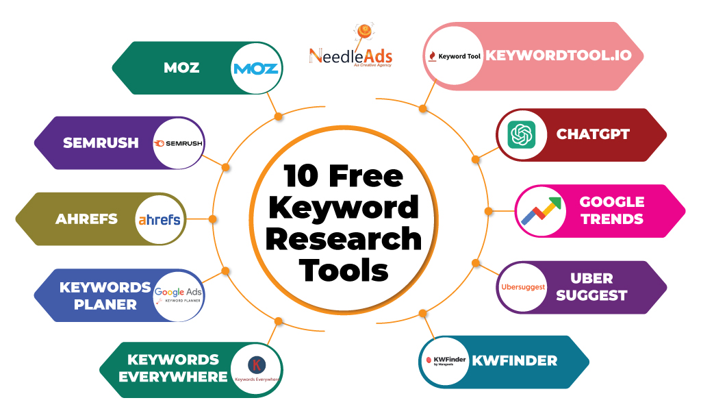 free keyword research tools