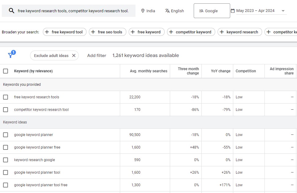 google keyword planner