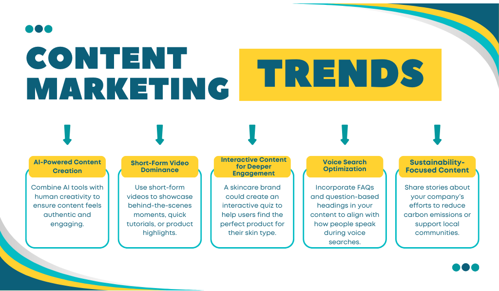 content marketing trends