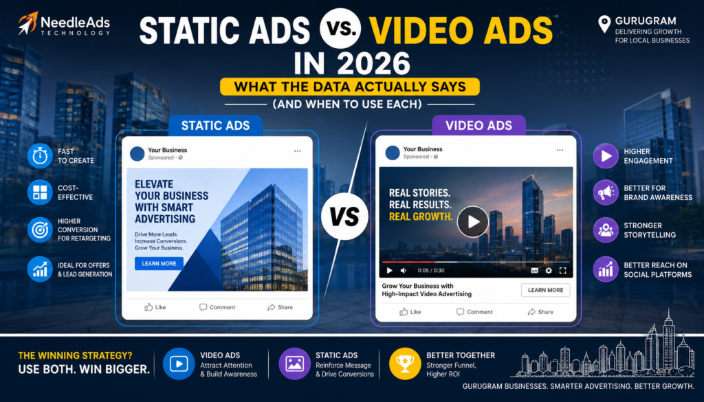 Static Ads vs Video Ads for Gurugram Businesses